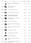 하이엔드? 견적 호9 인가요? > PC조립/견적 | 퀘이사존 QUASARZONE 하이엔드? 견적 호9 인가요?