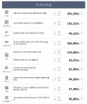컴퓨터 견적 짜봤는데 괜찮나요? > PC조립/견적 | 퀘이사존 QUASARZONE 컴퓨터 견적 짜봤는데 괜찮나요?