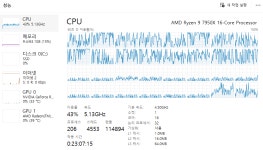 7950X 연산용 PC 작업 시 낮은 CPU이용률? > CPU/메인보드/램 | 퀘이사존 QUASARZONE 7950X 연산용 PC 작업 시 낮은 CPU이용률?