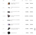 7800x3D , RTX4090 이대로 가도 될까요? > PC조립/견적 | 퀘이사존 QUASARZONE 7800x3D , RTX4090 이대로 가도 될까요?