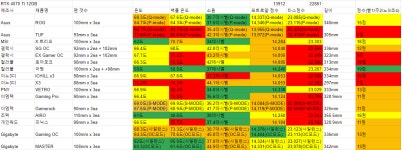 이륙허가 부탁드립니다 > PC조립/견적 | 퀘이사존 QUASARZONE 이륙허가 부탁드립니다