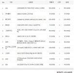 고수님들 원컴 방송용 컴퓨터 견적 한번만 봐주실 수 있을까요!?(사진첨부) > PC조립/견적 | 퀘이사존 QUASARZONE 고수님들 원컴 방송용... 