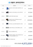 RTX 4090 최고사양 견적서 질문이요. > PC조립/견적 | 퀘이사존 QUASARZONE RTX 4090 최고사양 견적서 질문이요.