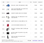 전역전 컴퓨터 견적입니다. 수정부탁드려요! > PC조립/견적 | 퀘이사존 QUASARZONE 전역전 컴퓨터 견적입니다. 수정부탁드려요!