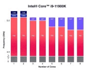 CPU 성능을 끌어올리는 부스트 기술 > 기획기사 | 퀘이사존 QUASARZONE CPU 성능을 끌어올리는 부스트 기술