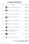 견적 짜봤는데 조언좀 부탁드릴게요 > PC조립/견적 | 퀘이사존 QUASARZONE 견적 짜봤는데 조언좀 부탁드릴게요