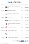 컴린이 견적 문의 드립니다 > PC조립/견적 | 퀘이사존 QUASARZONE 컴린이 견적 문의 드립니다