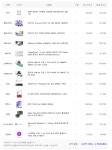 낭만.. 화이트 pc 견적 관련 질문입니다 > PC조립/견적 | 퀘이사존 QUASARZONE 낭만.. 화이트 pc 견적 관련 질문입니다