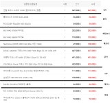150만원대 영상작업 및 게이밍컴퓨터 > PC조립/견적 | 퀘이사존 QUASARZONE 최종 견적 질문드립니다! 150만원대 영상작업 및 게이밍컴퓨터