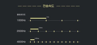초경량 유무선 게이밍 마우스 다얼유 A950G 4K 사용기 > 리뷰/체험기 | 퀘이사존 QUASARZONE 초경량 유무선 게이밍 마우스 다얼유 A950G 4K... 