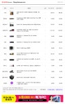 78x3d 79xtx 견적 고민중입니다 > PC조립/견적 | 퀘이사존 QUASARZONE 78x3d 79xtx 견적 고민중입니다