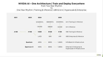 SK 하이닉스 HBM3e 메모리 탑재 NVIDIA Blackwell B100 GPU, AI 수요 증가로 인해 2024년 2분기 출시 > 하드웨어 뉴스 | 퀘이사존...