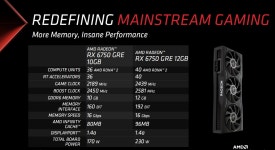 AMD Radeon RX 6750 GRE 12GB 289달러 및 10GB 269달러에 출시... QUASARZONE AMD Radeon RX 6750 GRE 12GB 289달러 및 10GB 269달러에 출시