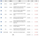 안녕하세요 고사양 게임 촬영 및 영상편집 컴퓨터 견적을 맞추고 있습니다. > PC조립/견적 | 퀘이사존 QUASARZONE 안녕하세요 고사양 게임 촬영... 