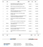 견적한번봐주실붘 > PC조립/견적 | 퀘이사존 QUASARZONE 견적한번봐주실붘
