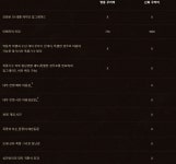월드 오브 워크래프트: 내부 전쟁 발표 (한국어 더빙 시네마틱... 월드 오브 워크래프트: 내부 전쟁 발표 (한국어 더빙 시네마틱 트레일러 포함)