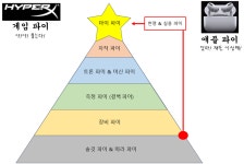 각종 파이들(?)의 생태계 > 하이파이 | 퀘이사존 QUASARZONE 각종 파이들(?)의 생태계