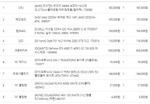4k 144hz 롤, 영상시청용 이륙전 검토부탁드립니다. > PC조립/견적 | 퀘이사존 QUASARZONE 4k 144hz 롤, 영상시청용 이륙전... 