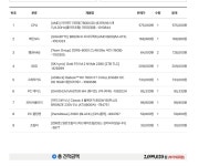 패러독스 게임전용 컴퓨터 견적 확인부탁드립니다. > PC조립/견적 | 퀘이사존 QUASARZONE 패러독스 게임전용 컴퓨터 견적 확인부탁드립니다.