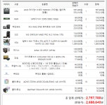 컴맹 견적서 > PC조립/견적 | 퀘이사존 QUASARZONE 컴맹 견적서