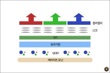 진한 색감으로 깊은 몰입감을, 정림전자 퀀텀닷 모니터 > 리뷰 | 퀘이사존 QUASARZONE 진한 색감으로 깊은 몰입감을, 정림전자 퀀텀닷 모니터