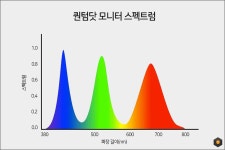 진한 색감으로 깊은 몰입감을, 정림전자 퀀텀닷 모니터 > 리뷰 | 퀘이사존 QUASARZONE 진한 색감으로 깊은 몰입감을, 정림전자 퀀텀닷 모니터