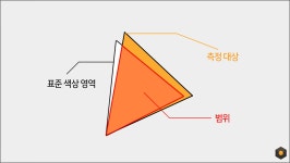 진한 색감으로 깊은 몰입감을, 정림전자 퀀텀닷 모니터 > 리뷰 | 퀘이사존 QUASARZONE 진한 색감으로 깊은 몰입감을, 정림전자 퀀텀닷 모니터