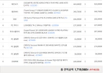 로비오트 님~ > PC조립/견적 | 퀘이사존 QUASARZONE 로비오트 님~