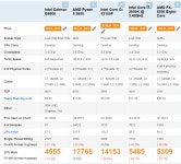 셀러론 G6900이나 프로세서 300은 왜 있는 건지 모르겠습니다.... > CPU/메인보드/램 | 퀘이사존 QUASARZONE 셀러론 G6900이나 프로세서... 