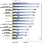 스냅드래곤 X 플러스 전체 테스트 완료: 차세대 AI PC를 위한 퀄컴의 게임 체인저 > 하드웨어 뉴스 | 퀘이사존 QUASARZONE 스냅드래곤 X... 