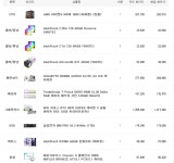 4070슈퍼 화이트 이쁜이 견적 봐주세요 > PC조립/견적 | 퀘이사존 QUASARZONE 4070슈퍼 화이트 이쁜이 견적 봐주세요