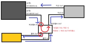 오토미션 오일 교환관련 질문입니다. > 자동차 | 퀘이사존 QUASARZONE 오토미션 오일 교환관련 질문입니다.