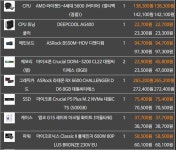 80만원대 게임, 영상 시청, 멀티작업용 컴퓨터 이륙 허가 최종 요청 > PC조립/견적 | 퀘이사존 QUASARZONE 80만원대 게임, 영상 시청... 