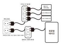여름에 에어컨과 PC를 동시에 가동하면 두꺼비집이 내려갑니다.... > 기타/주변기기 | 퀘이사존 QUASARZONE 여름에 에어컨과 PC를 동시에... 