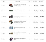 4070 super 조합 추천좀 부탁드립니다. > PC조립/견적 | 퀘이사존 QUASARZONE (구체적으로 수정함) 4070 super 조합 추천좀 부탁드립니다.