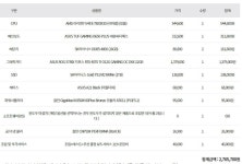 렉.. 렉없이 게임좀 해보고 싶습니다 > PC조립/견적 | 퀘이사존 QUASARZONE 렉.. 렉없이 게임좀 해보고 싶습니다