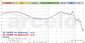 [이어폰] KZ VADER ver.Balanced 측정치 > 하이파이 | 퀘이사존 QUASARZONE [이어폰] KZ VADER ver.Balanced 측정치