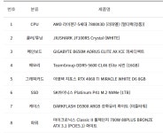 200언더 로스트아크용 PC견적 한번 봐주세요~ > PC조립/견적 | 퀘이사존 QUASARZONE 200언더 로스트아크용 PC견적 한번 봐주세요~