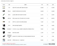 이상태로 고고해도 될까요? > PC조립/견적 | 퀘이사존 QUASARZONE 이상태로 고고해도 될까요?