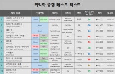개적화/최적화 똥망 게임 10종, 그래픽카드 사양은? > 벤치마크 | 퀘이사존 QUASARZONE 개적화/최적화 똥망 게임 10종, 그래픽카드 사양은?