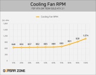 FSP VITA GM 750W GOLD ATX 3.1 (PCIE5.1) 파워 > 리뷰 | 퀘이사존 QUASARZONE FSP VITA GM 750W GOLD ATX 3.1 (PCIE5.1) 파워