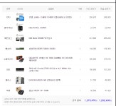 즐기는 겜돌이 견적 어떤지 조언 부탁드립니다. > PC조립/견적 | 퀘이사존 QUASARZONE 다양한겜 즐기는 겜돌이 견적 어떤지 조언 부탁드립니다.
