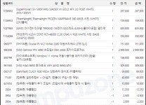 기분 전환하고 새롭게 이륙해 봅니다. > 자유게시판 | 퀘이사존 QUASARZONE 기분 전환하고 새롭게 이륙해 봅니다.