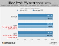 i5-14400으로 검은 신화: 오공 성능 올리기 > 기획기사 | 퀘이사존 QUASARZONE i5-14400으로 검은 신화: 오공 성능 올리기