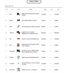 찐막 이륙 가능할까요? > PC조립/견적 | 퀘이사존 QUASARZONE 찐막 이륙 가능할까요?
