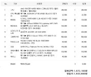 안녕하십니까 이륙허가 받으러 왔습니다 > PC조립/견적 | 퀘이사존 QUASARZONE 안녕하십니까 이륙허가 받으러 왔습니다