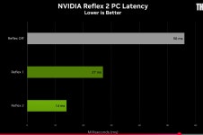 RTX 5000 번대에서는 인풋렉도 반으로 줄어듬 리플렉스 2... 퀘이사존 QUASARZONE RTX 5000 번대에서는 인풋렉도 반으로 줄어듬 리플렉스 2