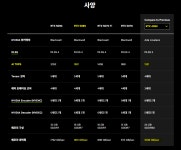 4090 VS 5080 AI TOPS 관련해서 질문 있습니다. > 그래픽카드 | 퀘이사존 QUASARZONE 4090 VS 5080 AI TOPS 관련해서 질문 있습니다.