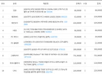 라라랜드 견적 어떤가요 한번 봐주십쇼 > PC조립/견적 | 퀘이사존 QUASARZONE 라라랜드 견적 어떤가요 한번 봐주십쇼