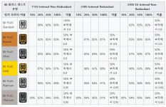 24시간 돌아가는 pc에서 80PLUS 등급 > 파워서플라이 | 퀘이사존 QUASARZONE 24시간 돌아가는 pc에서 80PLUS 등급